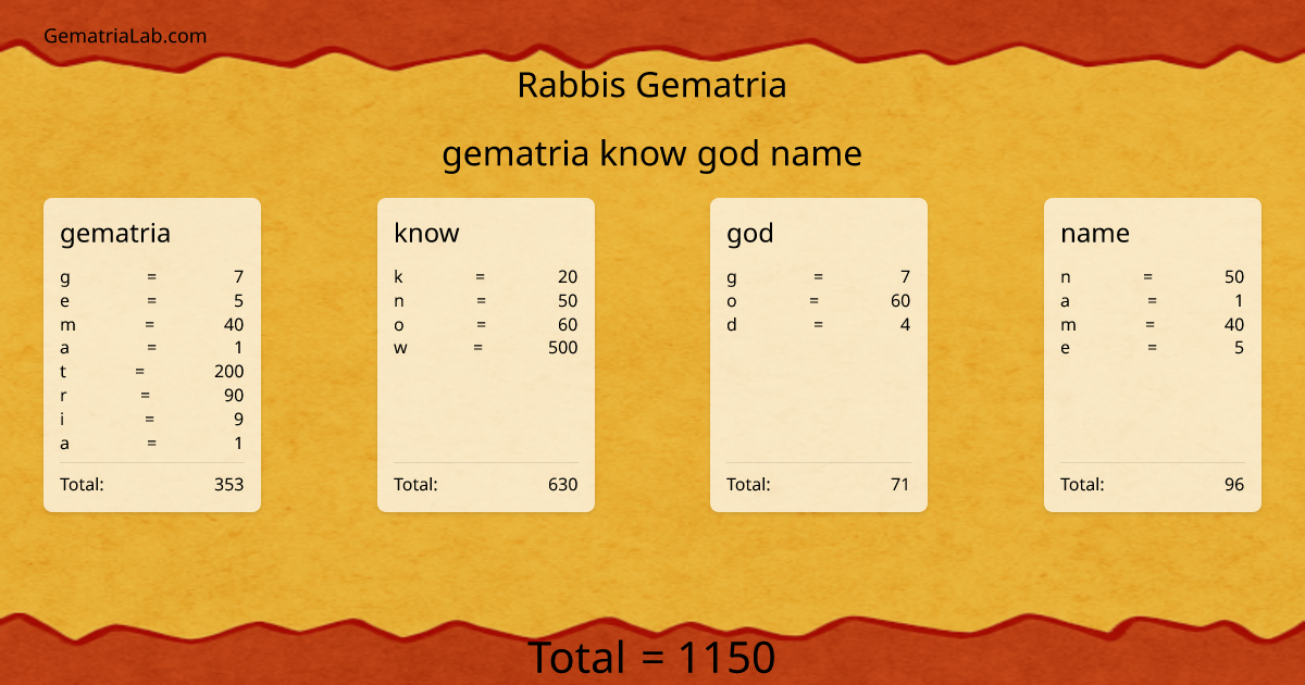 gematria know god name in rabbis Gematria
